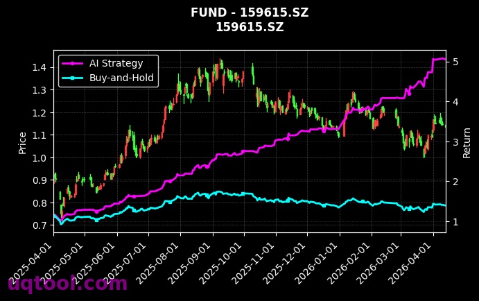 万家沪深300ETF,南方恒生生物科技ETF(QDII)[159393.SZ,159615.SZ] 策略信号图