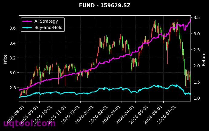 南方原油(QDII-LOF-FOF)-A,富国中证1000ETF[501018.SH,159629.SZ] 策略信号图