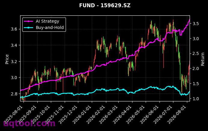 南方中证500ETF,富国中证1000ETF[510500.SH,159629.SZ] 策略信号图