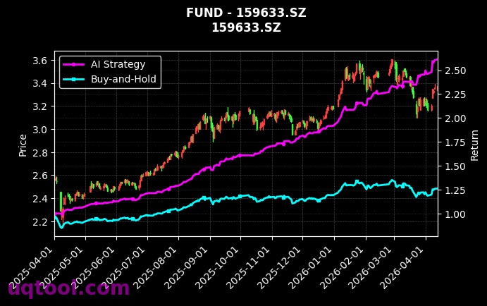 南方中证500ETF,易方达中证1000ETF[510500.SH,159633.SZ] 策略信号图