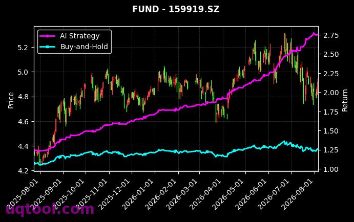 广发中证1000ETF,嘉实沪深300ETF[560010.SH,159919.SZ] 策略信号图