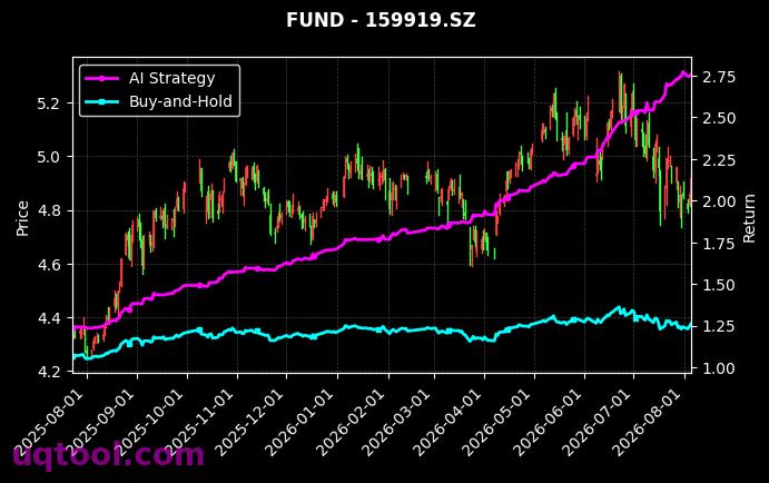 富国沪深300ETF,嘉实沪深300ETF[159300.SZ,159919.SZ] 策略信号图