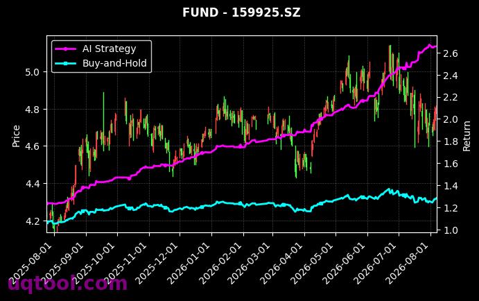 南方沪深300ETF,华泰柏瑞中证1000ETF[159925.SZ,516300.SH] 策略表现图