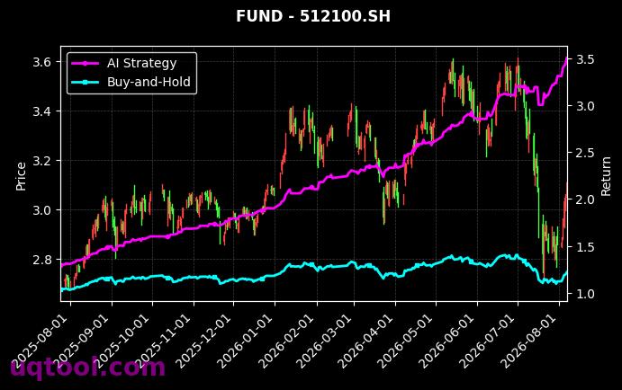 广发中证1000ETF,南方中证1000ETF[560010.SH,512100.SH] 策略信号图