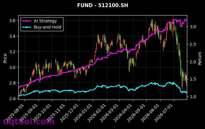 鹏华中证全指医疗器械ETF,南方中证1000ETF[159057.SZ,512100.SH] 策略信号图