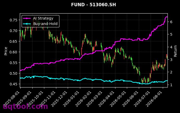 万家沪深300ETF,博时恒生医疗保健ETF(QDII)[159393.SZ,513060.SH] 策略信号图