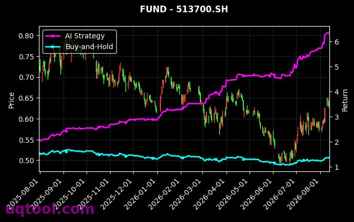 万家沪深300ETF,鹏华中证港股通医药卫生综合ETF[159393.SZ,513700.SH] 策略信号图