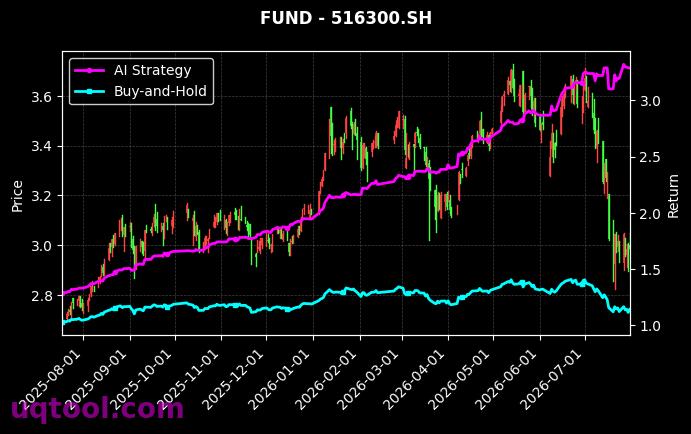 鹏华中证全指医疗器械ETF,华泰柏瑞中证1000ETF[159057.SZ,516300.SH] 策略信号图