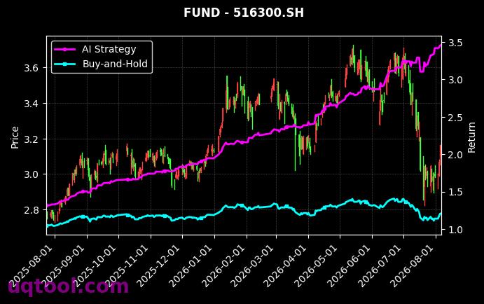 华泰柏瑞中证1000ETF,华夏中证1000ETF[516300.SH,159845.SZ] 策略表现图