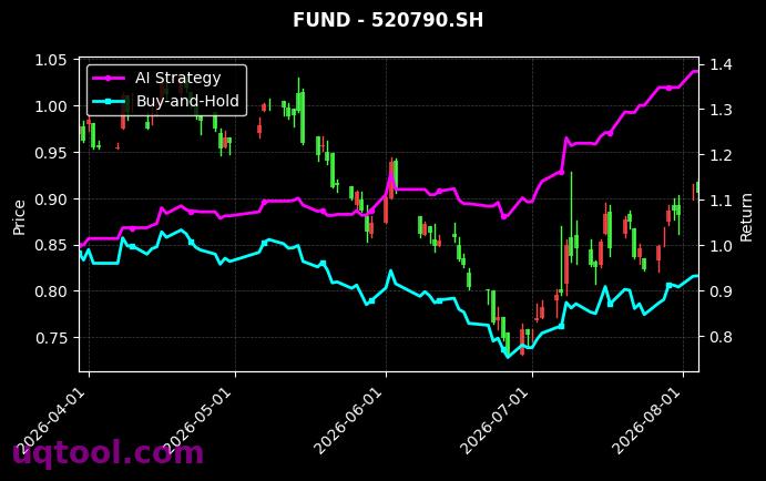 南方中证500ETF,兴业中证港股通互联网ETF[510500.SH,520790.SH] 策略信号图