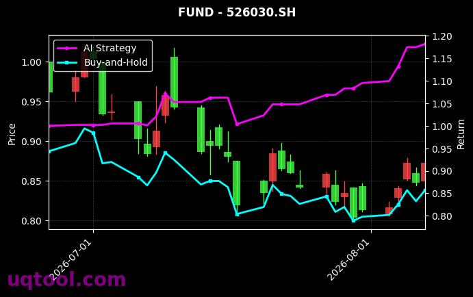 南方中证500ETF,汇添富中证港股通信息技术综合ETF[510500.SH,526030.SH] 策略信号图