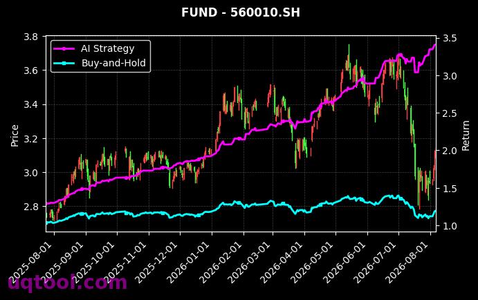 富国中证1000ETF,广发中证1000ETF[159629.SZ,560010.SH] 策略信号图