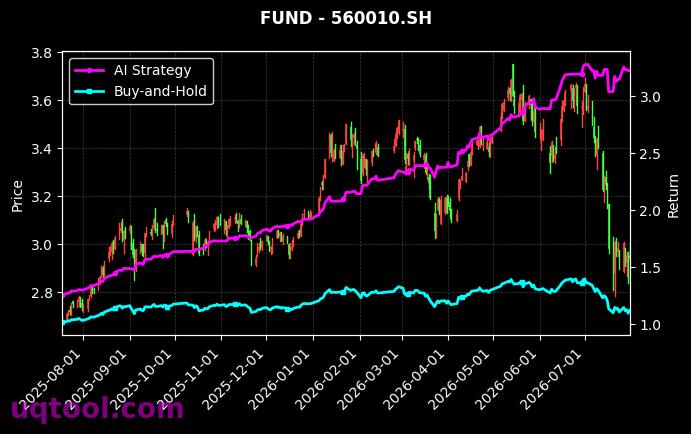 华宝中证全指软件开发ETF,广发中证1000ETF[159036.SZ,560010.SH] 策略信号图