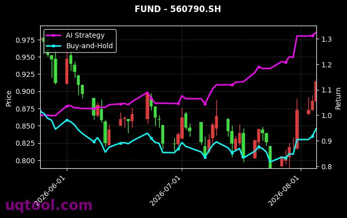 富国沪深300ETF,鹏华中证软件服务ETF[159300.SZ,560790.SH] 策略信号图