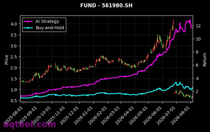 华泰柏瑞中证1000ETF,招商中证半导体产业ETF[516300.SH,561980.SH] 策略信号图