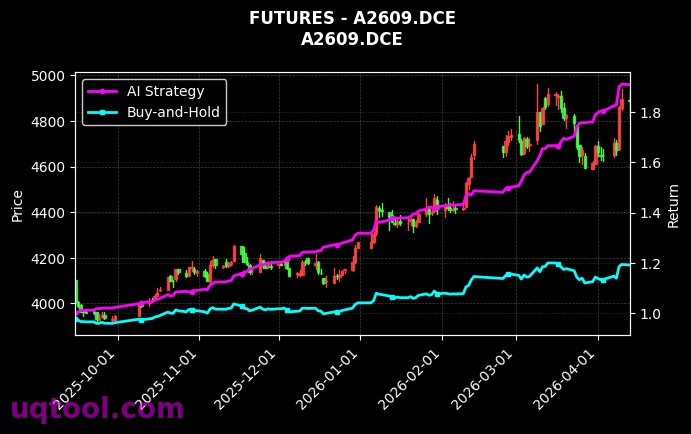 国际铜2702,豆一2609[BC2702.INE,A2609.DCE] 策略信号图