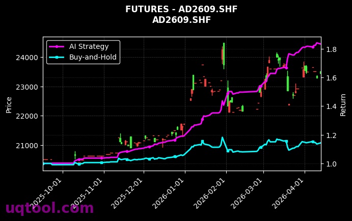 AG2706.SHF,铸造铝合金2609[AG2706.SHF,AD2609.SHF] 策略信号图