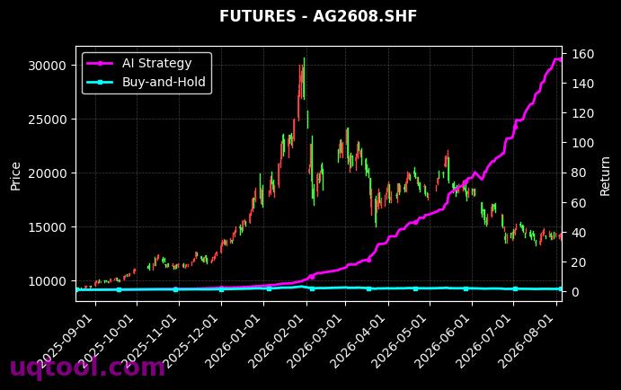 IM2608.CFX,沪银2608[IM2608.CFX,AG2608.SHF] 策略信号图