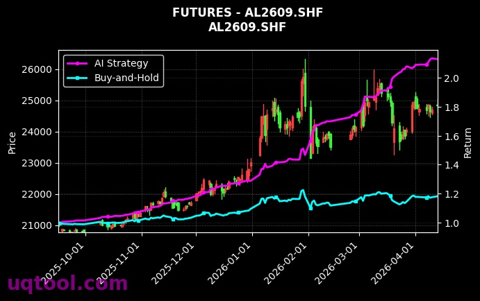 IM2608.CFX,沪铝2609[IM2608.CFX,AL2609.SHF] 策略信号图