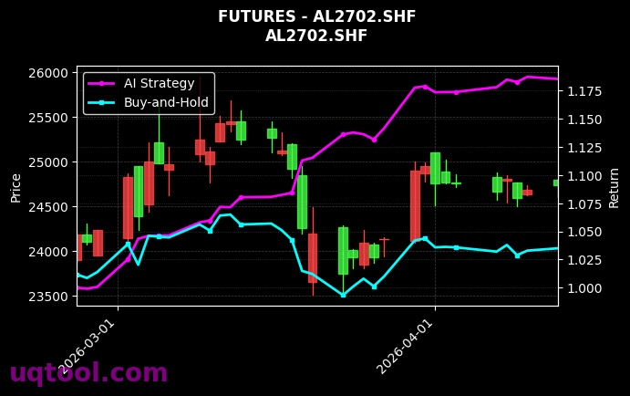 IM2608.CFX,沪铝2702[IM2608.CFX,AL2702.SHF] 策略信号图