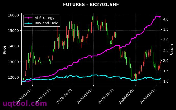 AG2706.SHF,丁二烯橡胶2701[AG2706.SHF,BR2701.SHF] 策略信号图