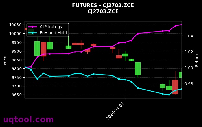 瓶片2609,红枣2703[PR2609.ZCE,CJ2703.ZCE] 策略信号图