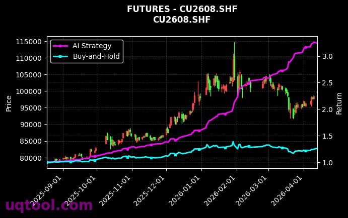 IM2608.CFX,沪铜2608[IM2608.CFX,CU2608.SHF] 策略信号图
