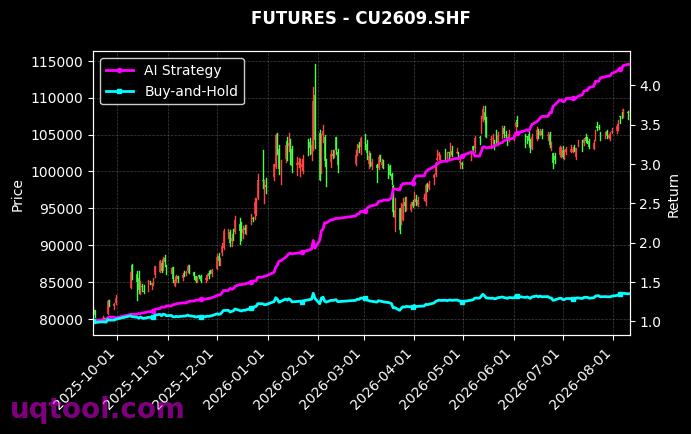 CY2706.ZCE,沪铜2609[CY2706.ZCE,CU2609.SHF] 策略信号图