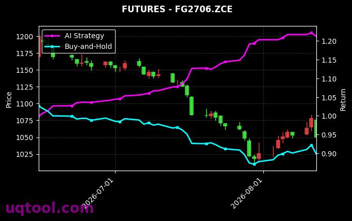 乙二醇2609,FG2706.ZCE[EG2609.DCE,FG2706.ZCE] 策略信号图