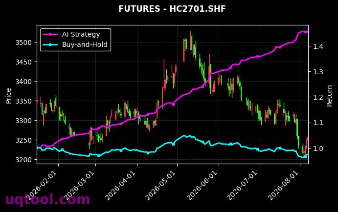 IM2608.CFX,热轧卷板2701[IM2608.CFX,HC2701.SHF] 策略信号图