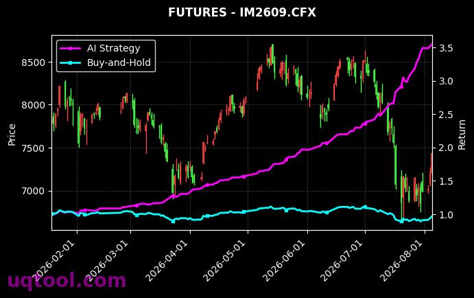 IM2608.CFX,IM2609[IM2608.CFX,IM2609.CFX] 策略信号图