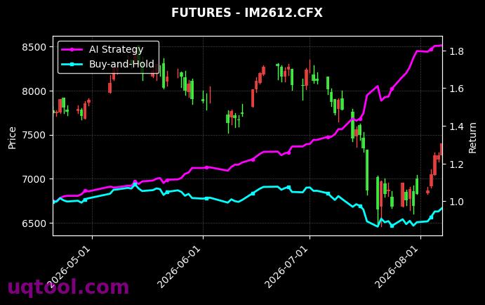 IM2608.CFX,IM2612[IM2608.CFX,IM2612.CFX] 策略信号图