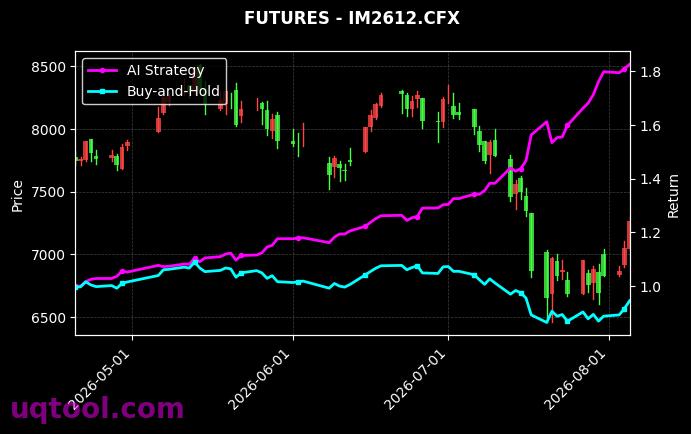 IM2608.CFX,IM2612[IM2608.CFX,IM2612.CFX] 策略信号图