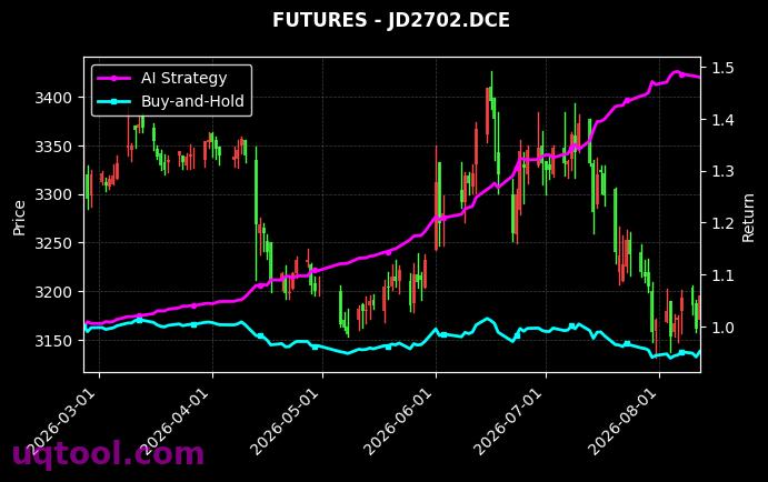 乙二醇2609,鸡蛋2702[EG2609.DCE,JD2702.DCE] 策略信号图