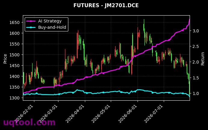 氧化铝2701,焦煤2701[AO2701.SHF,JM2701.DCE] 策略信号图