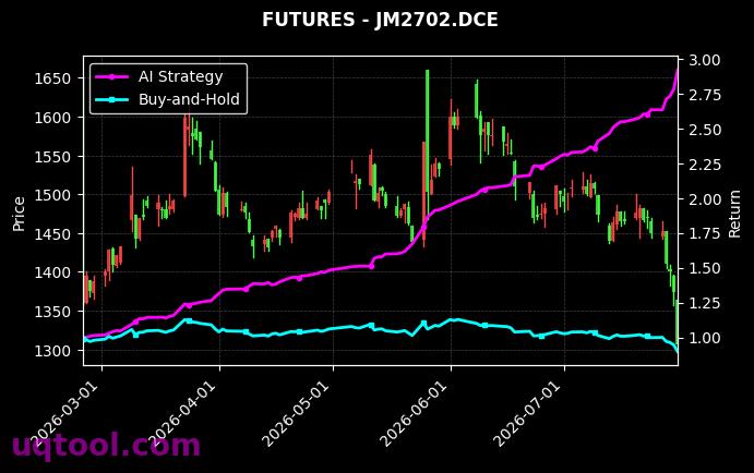 螺纹钢2610,焦煤2702[RB2610.SHF,JM2702.DCE] 策略信号图