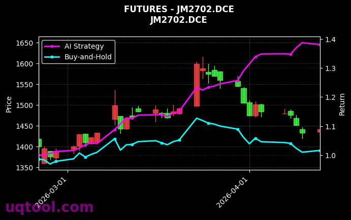 CY2706.ZCE,焦煤2702[CY2706.ZCE,JM2702.DCE] 策略信号图