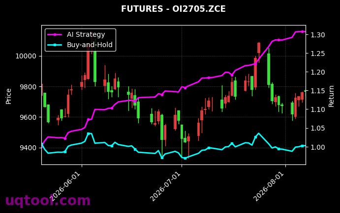 国际铜2702,菜油2705[BC2702.INE,OI2705.ZCE] 策略信号图