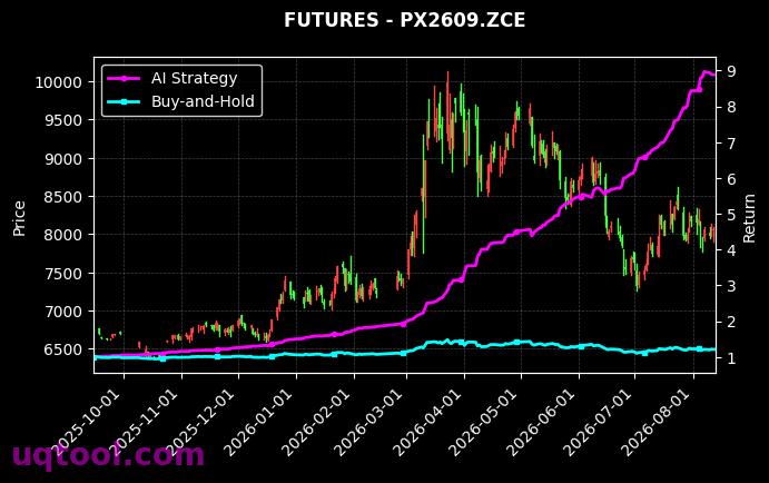 甲醇2609,PX2609.ZCE[MA2609.ZCE,PX2609.ZCE] 策略信号图
