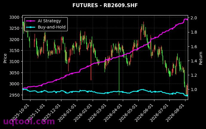 IM2608.CFX,螺纹钢2609[IM2608.CFX,RB2609.SHF] 策略信号图