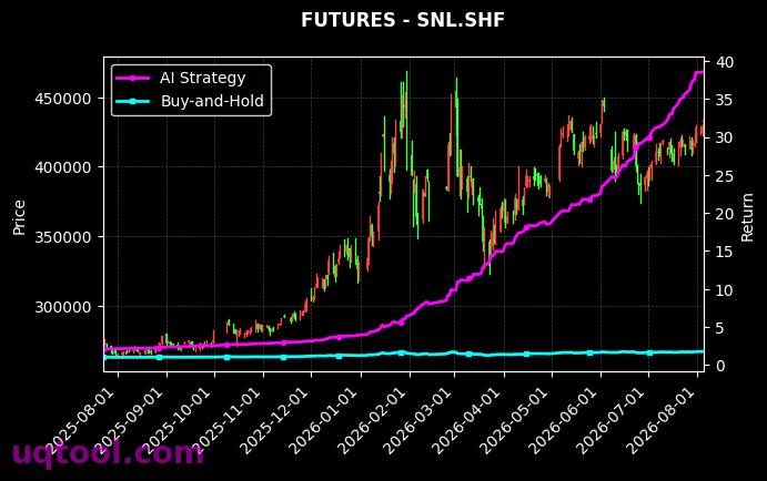 IM2608.CFX,SNL.SHF 策略信号图