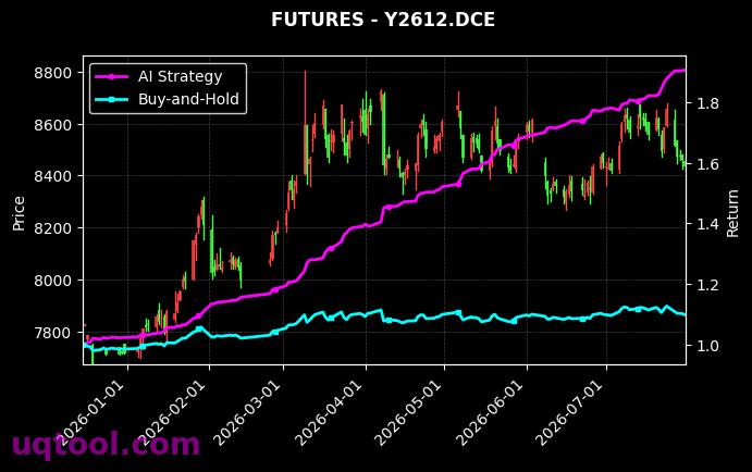 CY2706.ZCE,豆油2612[CY2706.ZCE,Y2612.DCE] 策略信号图