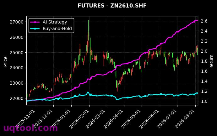IM2608.CFX,沪锌2610[IM2608.CFX,ZN2610.SHF] 策略信号图