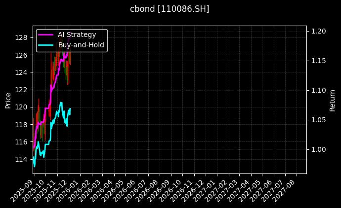 110086.SH_113605.SH图表