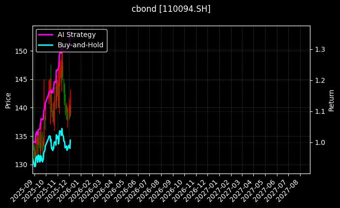 110094.SH_127093.SZ图表