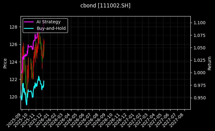 111002.SH_113694.SH图表