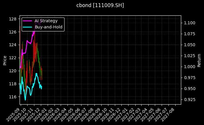 111009.SH_113047.SH图表