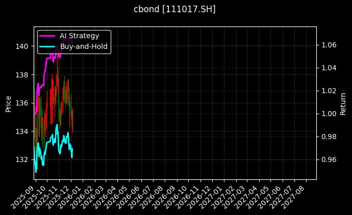 111017.SH_123243.SZ图表