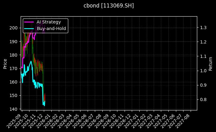 113069.SH_118008.SH图表