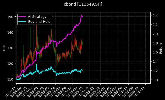 113549.SH_113045.SH图表